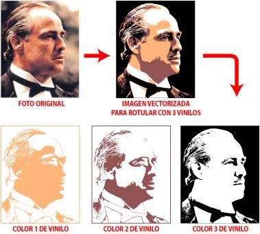 Vectorizaci&oacute;n de foto para cortar en plotter con 3 vinilos.