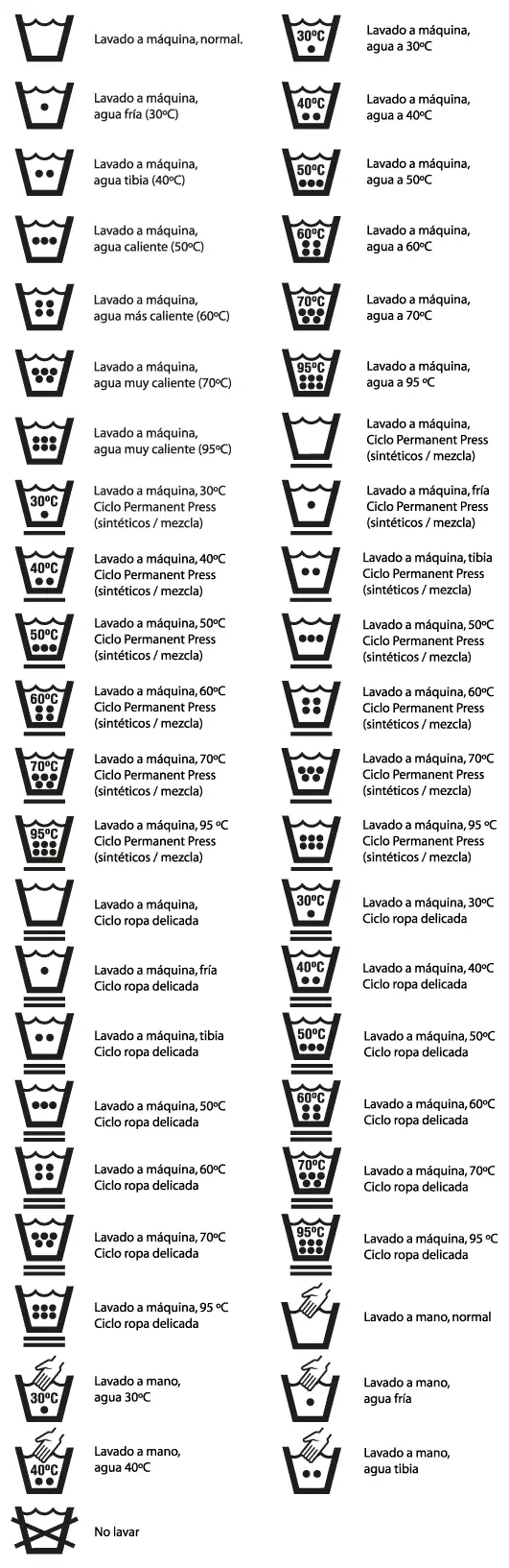 Pictogramas textiles de lavado vectorizados disponibles para descargar.