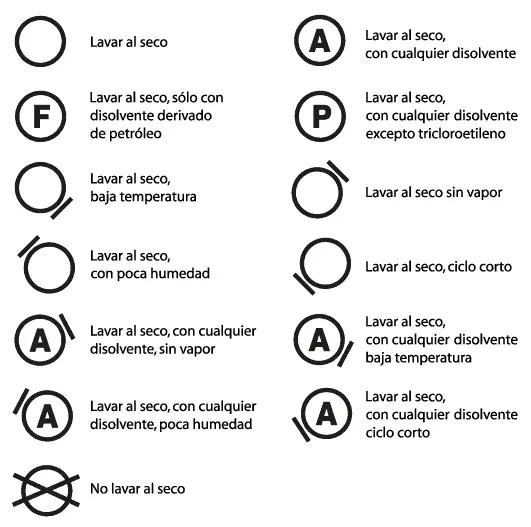 Pictogramas textiles de lavado al seco vectorizados disponibles para descargar.