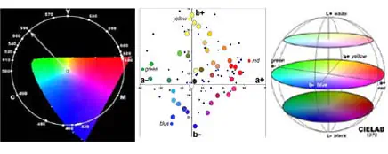 Modelo de color CIELAB
