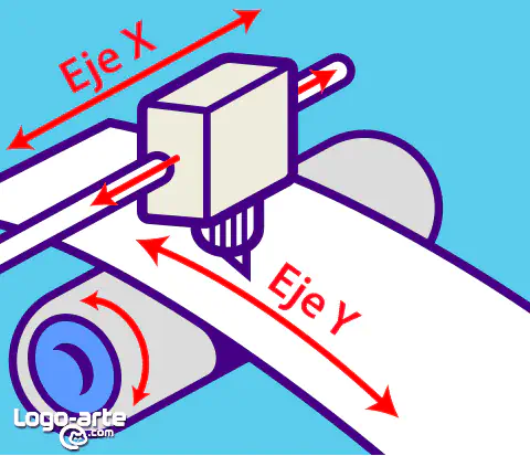 Ejes X - Y en un plotter de corte.