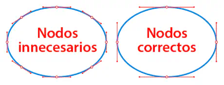 Optimización de nodos en un óvalo.