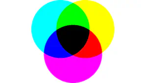 Modelo de color CMYK