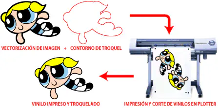 Proceso de vectorización de imagen para impresión y corte en plotter.