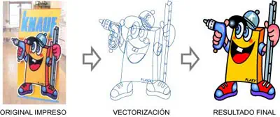 Proceso de vectorización.
