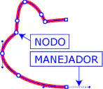 Demostración de curvas Bézier y nodos